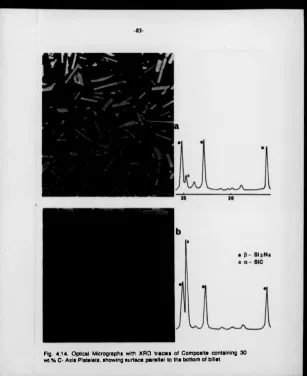 Fig. 4 .14 O ptical M icrographs w ith  X R D  tra c e s  o f C om posite containing 30
