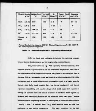 Table. 1.1. Selected Properties o f Engineering Materials [4J.
