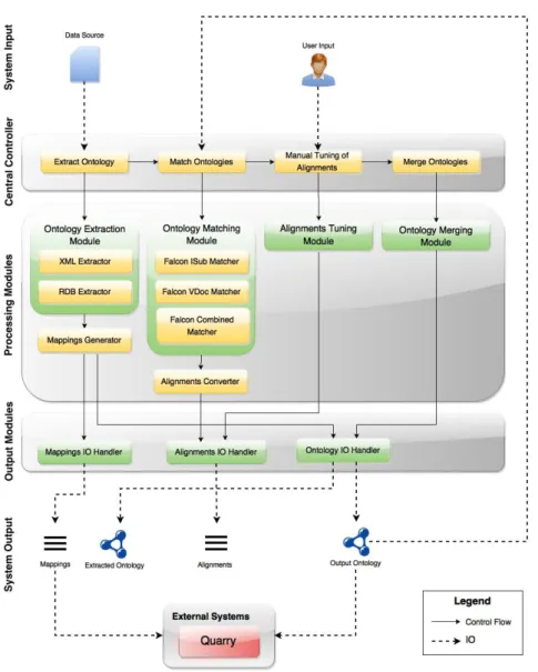 Fig. 4: Solution Architecture