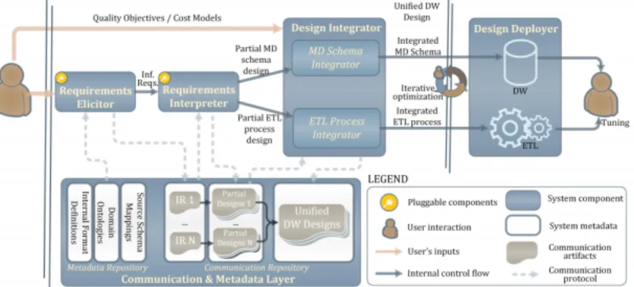 Fig. 5: Quarry System Architecture