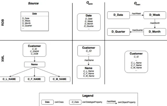 Fig. 6: Extraction Case Study Comparison