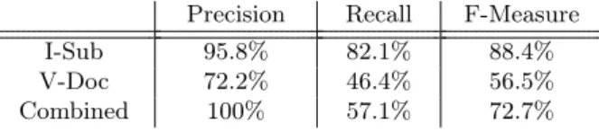 Table 4: Matching Case Study Results