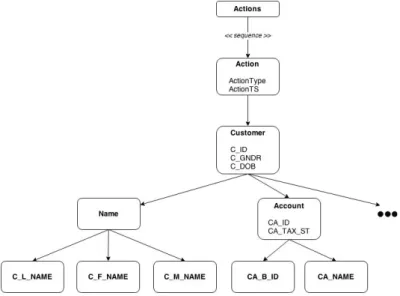Fig. 2: Running Example - XML Source
