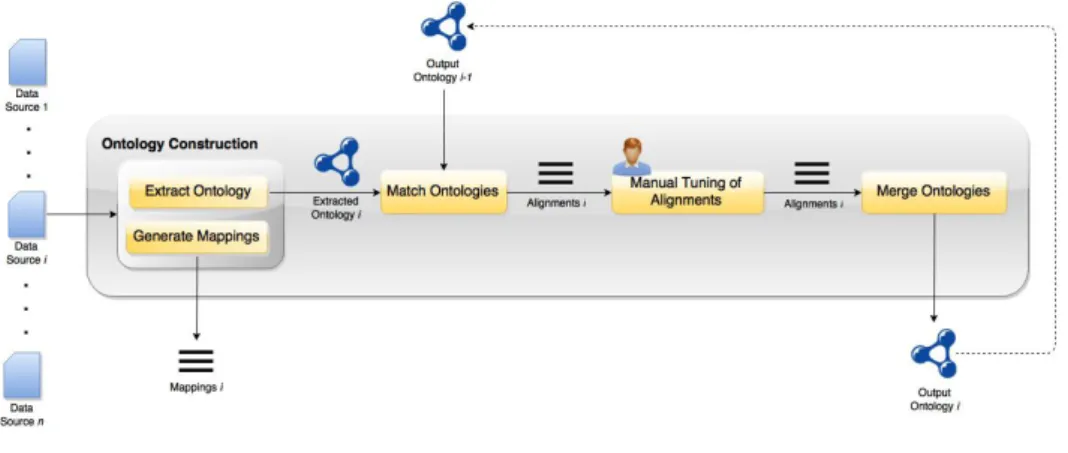 Fig. 3: Proposed Solution