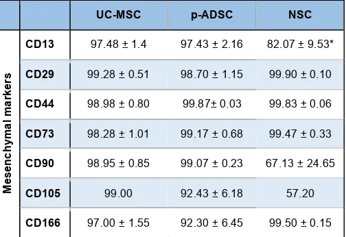 TABLE 1