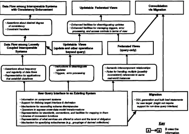 Figure  1  attempts  to  summarize  the  situation. 