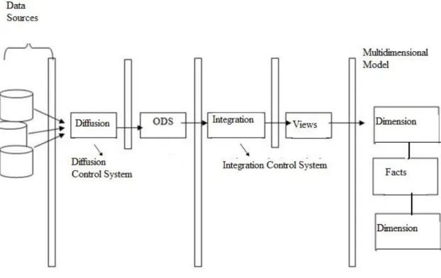 Figure 3: ETL methodology