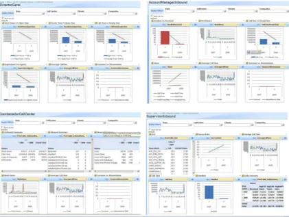 Figure 5: Examples of the dashboards from the final prototype.