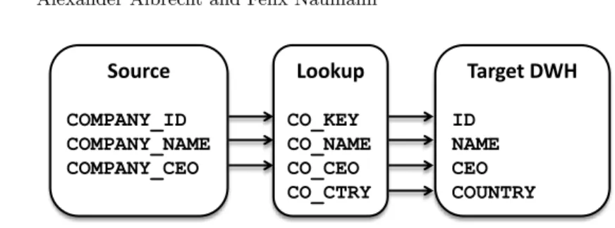 Fig. 1. An exemplary ETL workflow