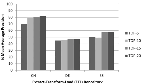 Fig. 5. Schema Decryption Accuracy for using entire attribute labels as decryption