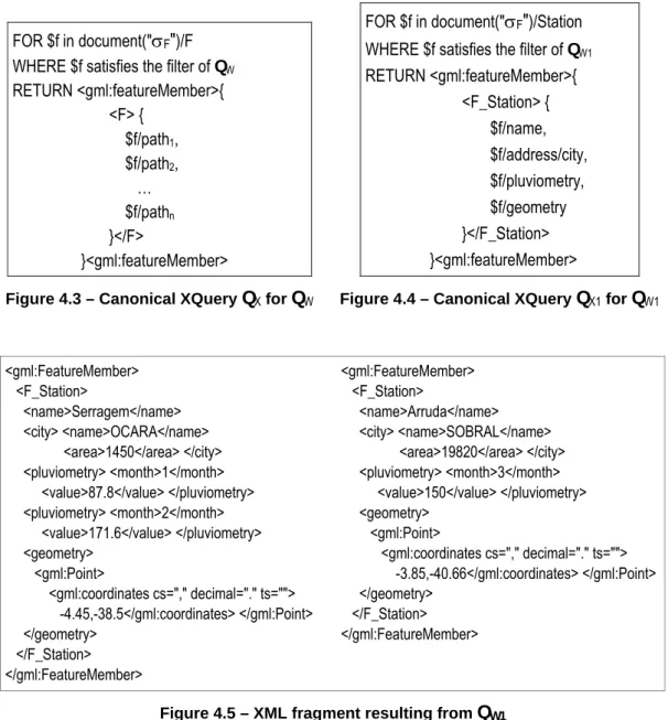 Figure 4.3 – Canonical XQuery  Q X  for  Q W Figure 4.4 – Canonical XQuery  Q X1  for  Q W1