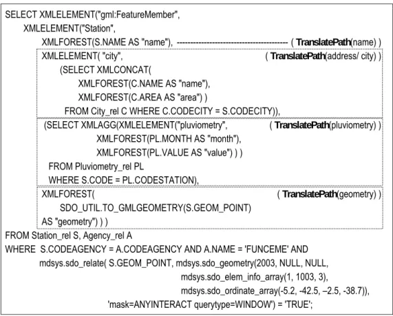 Figure 4.6 – SQL/XML Query  Q S1