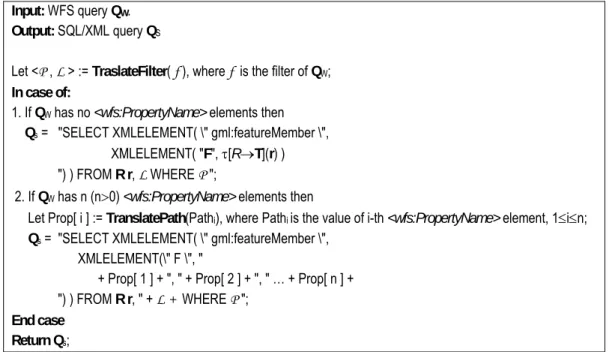 Figure 4.7 – Algorithm  TranslateWFSQuery