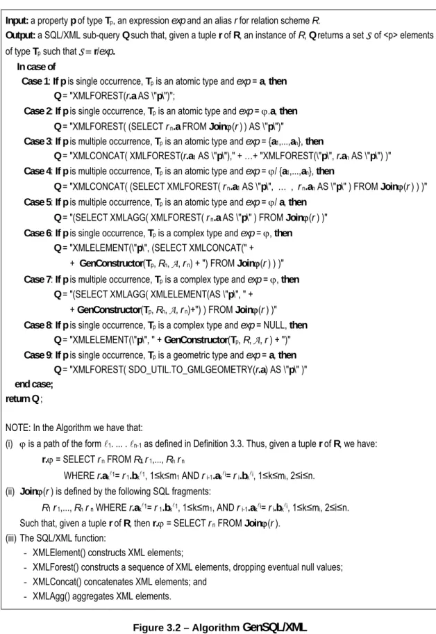 Figure 3.2 – Algorithm  GenSQL/XML