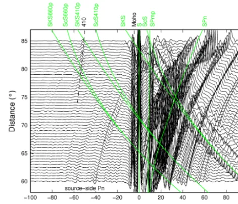 Figure 5. Display of binned S-receiver functions as a function ofthe back azimuth (see Fig