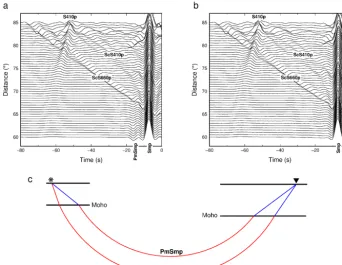 Figure 7. Theoretical seismograms for different structures at the source and receiver sides.the mantle below the Moho