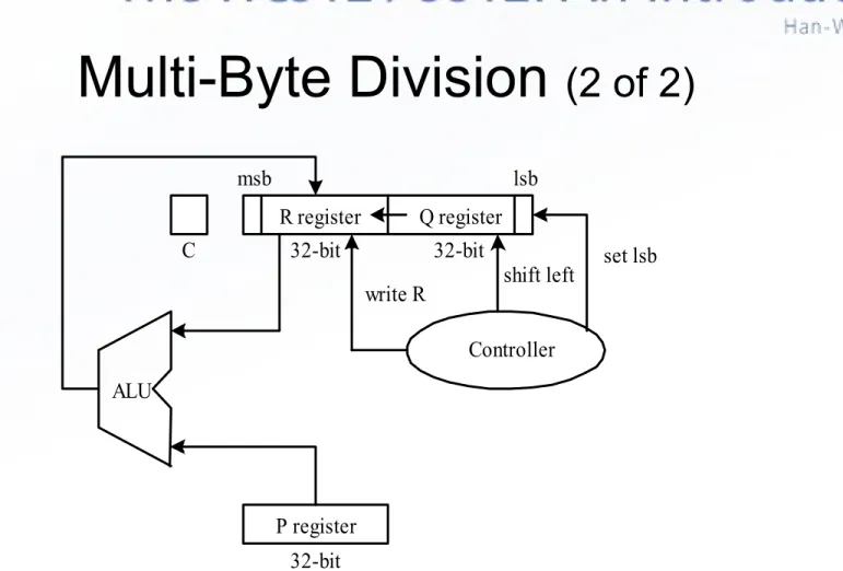 Figure 4.12 Conceptual hardware for implementing repeated subtraction method