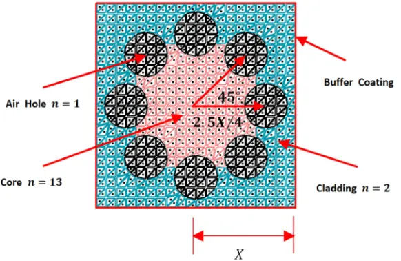 Figure 1. Square HAPCF structure. 