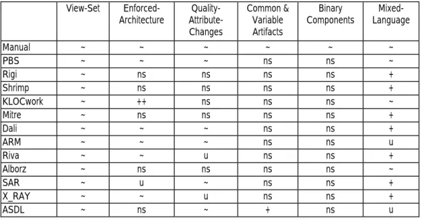 Table 1: Coverage of Practice Scenarios 