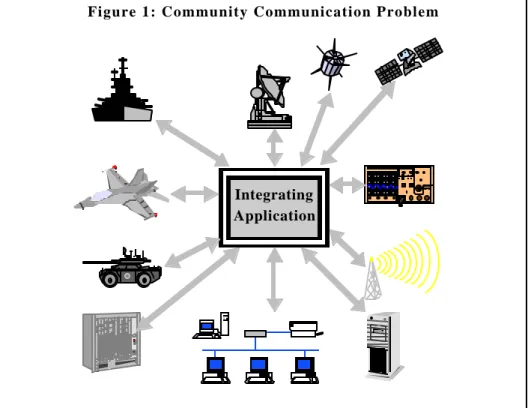 Figure 1: Community Communication Problem