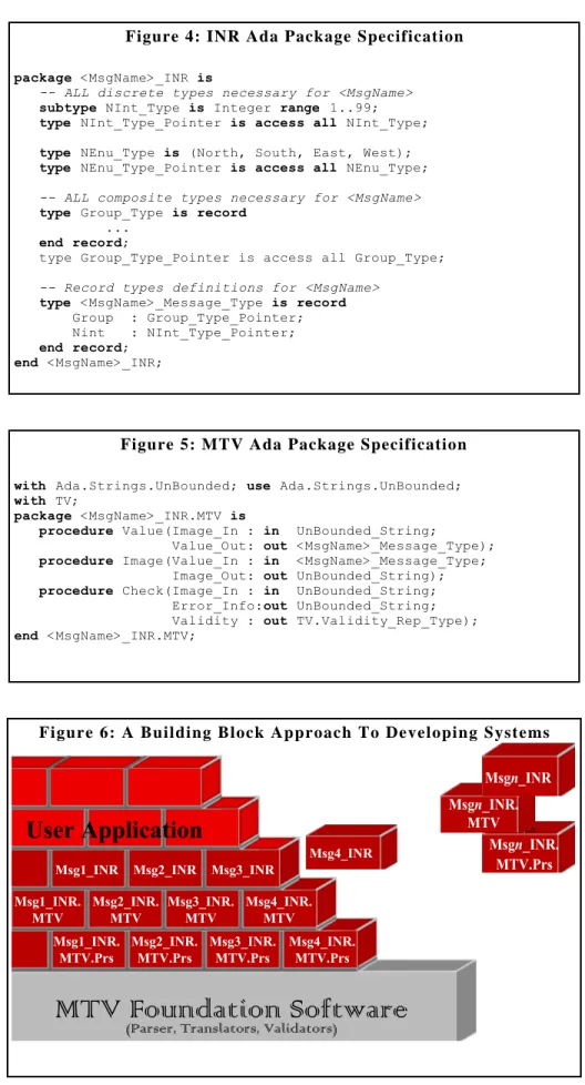 Figure 3 shows a snapshot of the overview screen in the tool. Each tabbed page is used to specify different parts of the message.