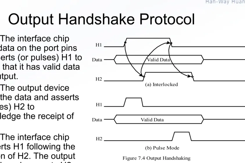 Figure 7.4 Output Handshaking