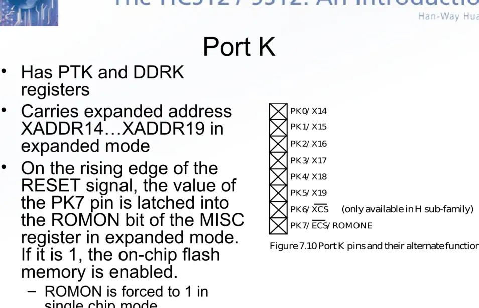 Figure 7.10 Port K pins and their alternate functionsPK0/ X14PK1/ X15PK2/ X16PK3/ X17PK4/ X18PK5/ X19PK6/ XCSPK7/ ECS/ ROMONE
