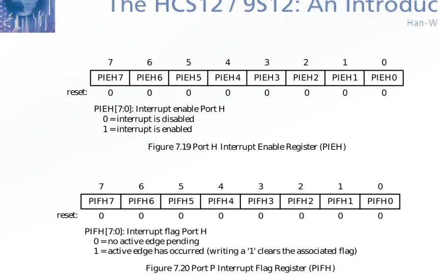 Figure 7.19 Port H Interrupt Enable Register (PIEH)