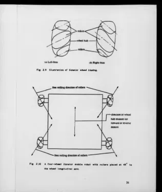 Fig. 2.9 Illustration of Ilonator wheel biasing.