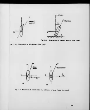 Fig. 3.2b Illustration of camber angle y (side view).