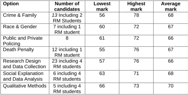 Table 2. Degree Results by Gender. 2011-2013 Academic Years  