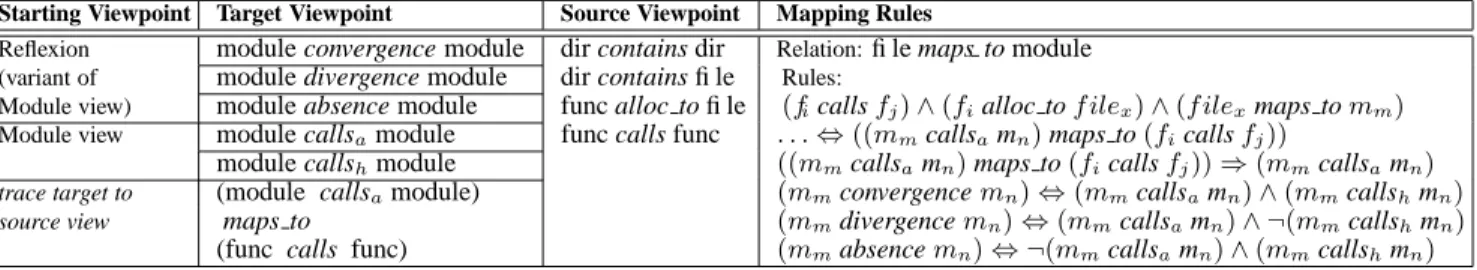 Figure 4 shows that the mapping rules specify the map.