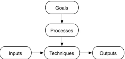 Fig. 1. The life-time flow of software architecture reconstruction, upon which we base this taxonomy