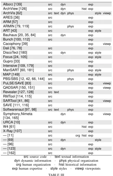 TABLE III SAR I NPUT O VERVIEW