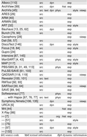 Table 3 synthesizes the classification of SAR techniques.
