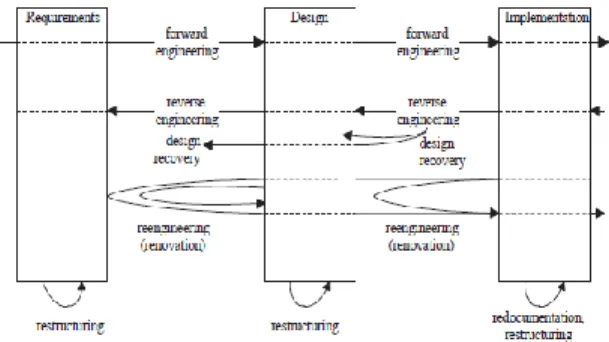 Fig. 2.  view  extraction  from  source  code  (1)  and  then  refinement  of  extracted views (2) 