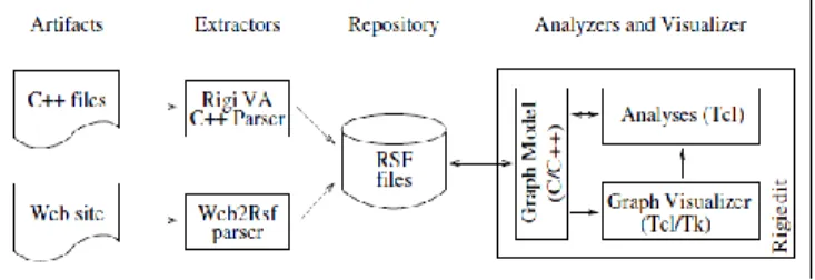 Fig. 5.  Dali Structural Design 