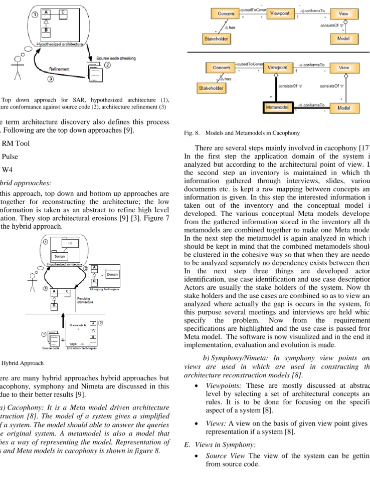 Fig. 7.  Hybrid Approach 