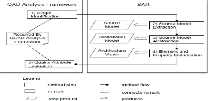 Fig. 10.  the QADSAR Steps 