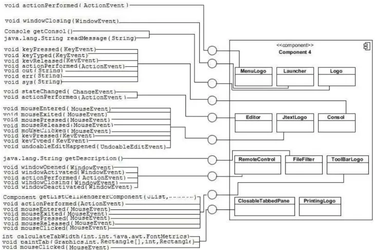 Fig. 1. Organization of the interfaces based on contained classes