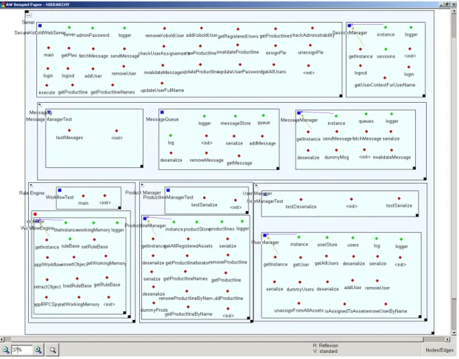 Figure 1: Decomposition View in Bauhaus based on ad-hoc data structures and converters, a more