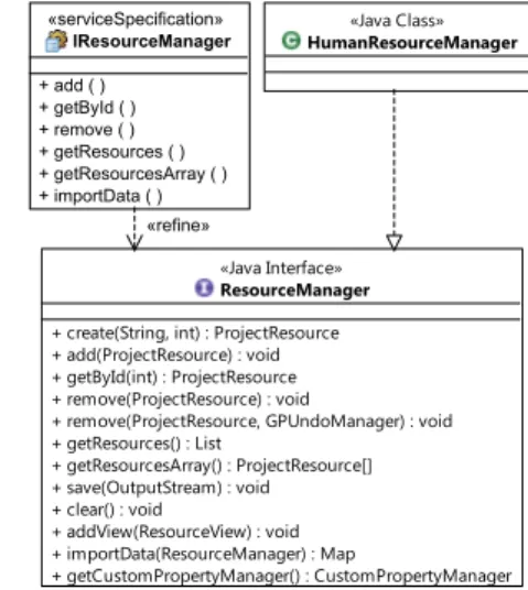 Figure 1: Service Identification results