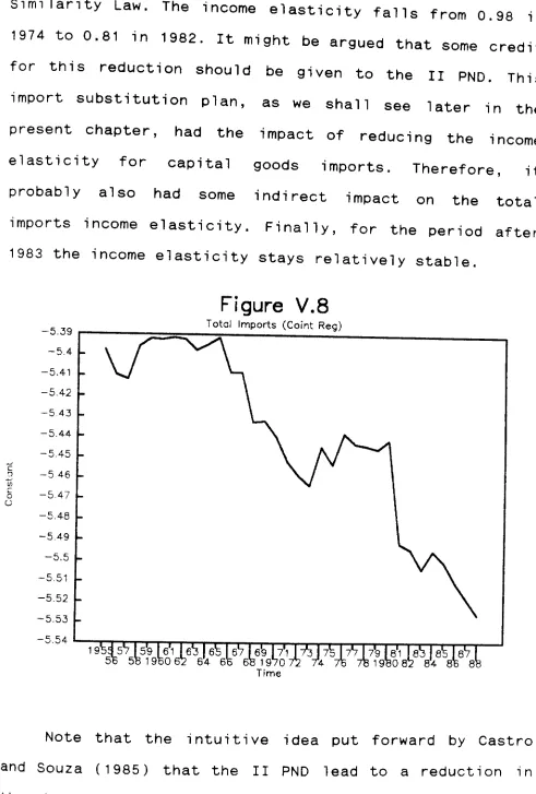 Figure V. 8 (Coint Reg) 