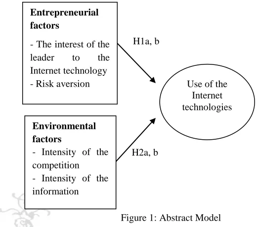 Figure 1: Abstract Model 