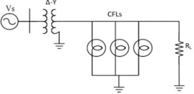 Figure 1. Representative system for investigating the impact of large scale CFL deployment