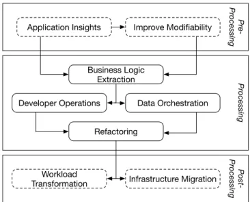 Fig. 1. A systematic framework for legacy program module modernization