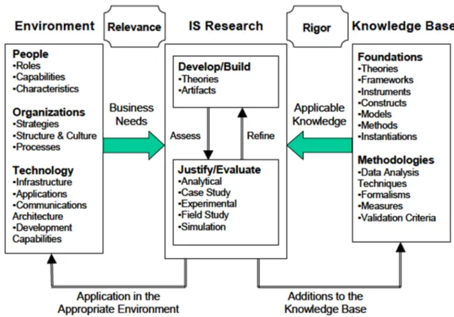 Table 1 -  Research questions, methods and deliverables 