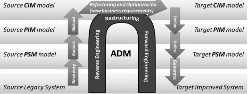 Fig. 1. Horseshoe modernization model 
