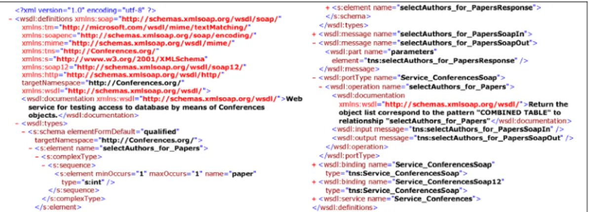 Figure 8. WSDL segment of service ‘select authors for papers’.