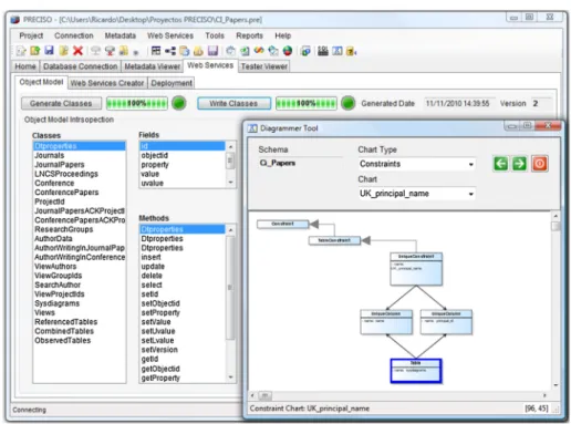 Figure 12. Class model obtained from the database model.